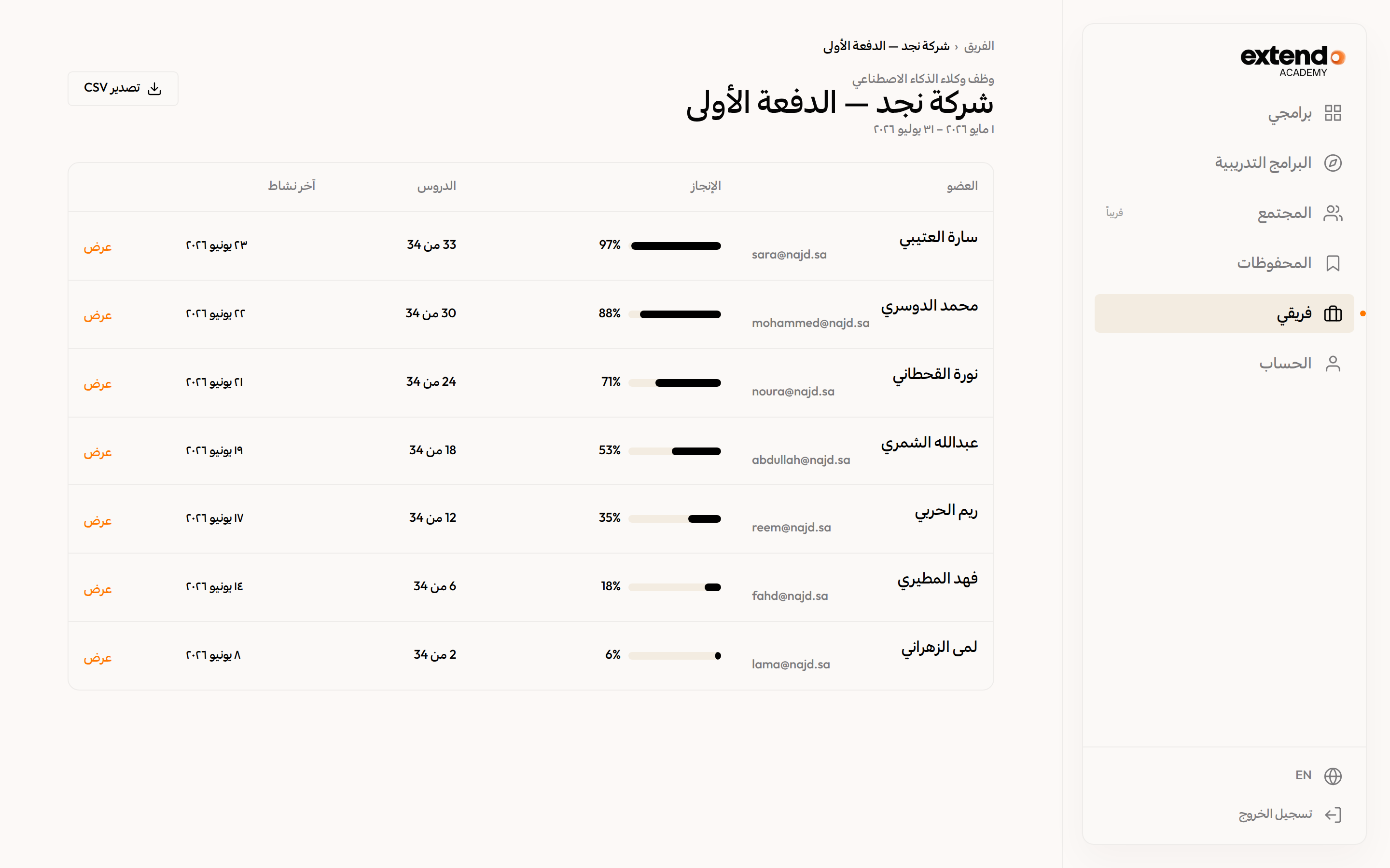 Extend Academy team progress dashboard